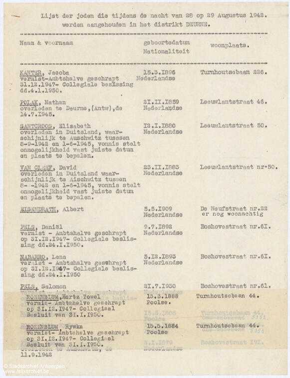 Liste de noms de Juifs arrêtés