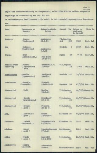 Document intitulé "Liste des Juifs vivant à Borgerhout"